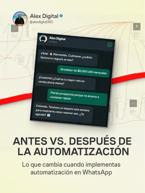 Before vs after WhatsApp automation